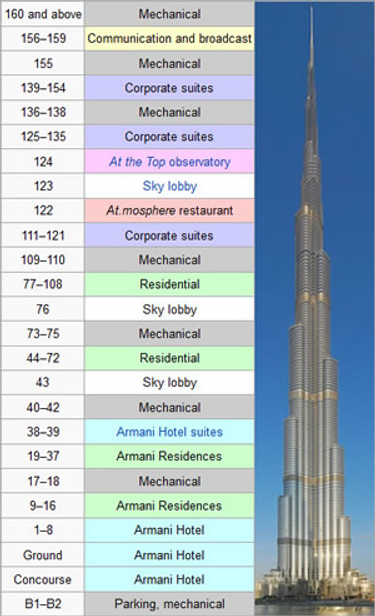 Бурдж Халифа план. Сколько метров этаж. Сколько этажей. Высота Бурдж Халифы схема.