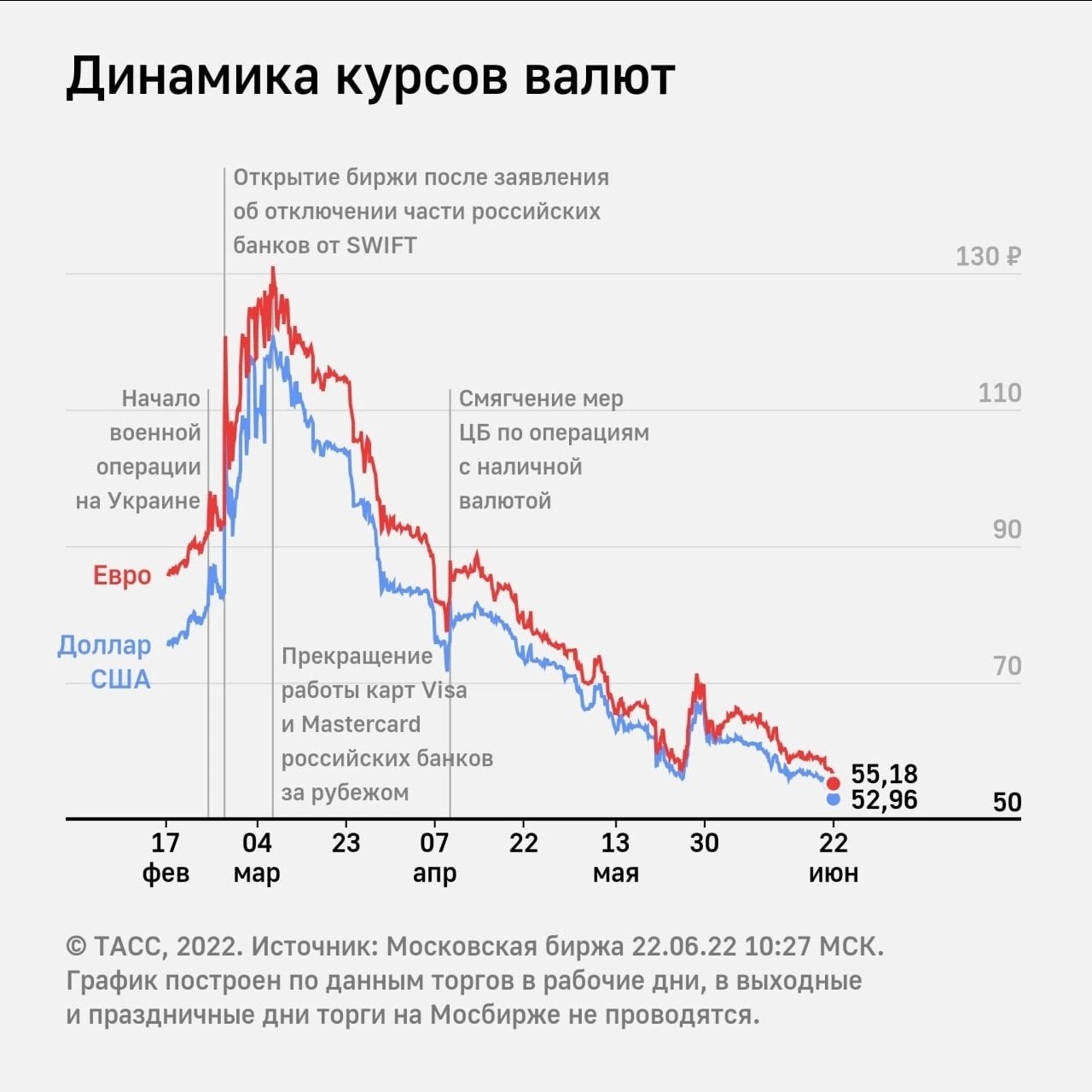 Динамика курса доллара в россии. Курс доллара. Курс доллара на бирже. Биржа валют. Биржа рубль евро.