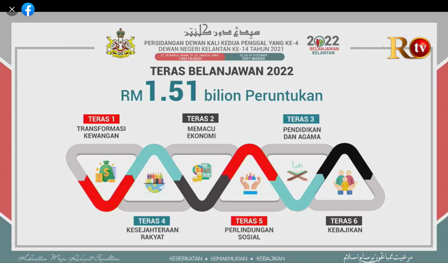 Intipati belanjawan 2022