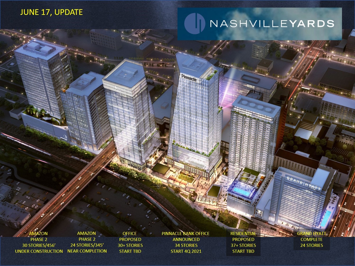 Nashville Nashville Yards 4 000 000 Sf Office Retail Entertainment Hotel Residential Skyscrapercity
